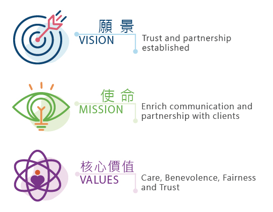 Patients' Rights and Responsibilities